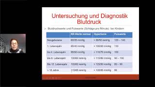 Einblick in unsere WebinarBasiskurse  Dr Ines Miebach erklärt die Blutdruckwerte [upl. by Zannini219]