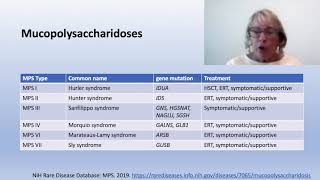 Mucopolysaccharidosis Conditions Explained [upl. by Aleyam]