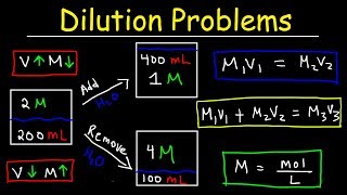 Dilution Problems Chemistry Molarity amp Concentration Examples Formula amp Equations [upl. by Enirhtak697]