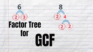 GCF factor tree [upl. by Aicul]