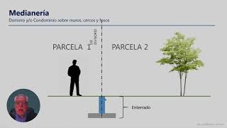 Medianería 1 Muro Contiguo  Encaballado [upl. by Novihc]