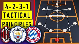 Why the 4231 Is the Most Used Formation in Modern Football  4231 Tactics Explained [upl. by Anna]