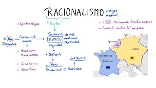 ¿Qué es el RACIONALISMO Español [upl. by Alyad102]