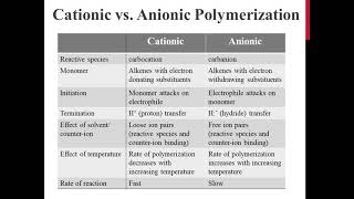 Cationic vs Anionic Polymerization [upl. by Nilram]