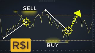 Trading RSI Trend Lines Made EASY Forex amp Stock Trading Strategy [upl. by Pappano]