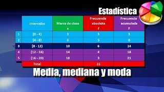 Media Mediana y Moda para Datos Agrupados en Intervalos [upl. by Finah]