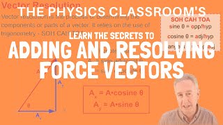 Adding and Resolving Force Vectors [upl. by Notreb]