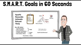 SMART Goals quotHow toquot in 60 seconds [upl. by Selim751]