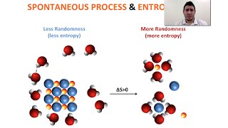 Thermodynamics  Spontaneous Process amp Entropy [upl. by Emanuela]