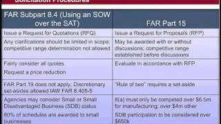 GSA Training Federal Acquisition Regulation FAR Subpart 84 vs Part 15 3 of 4 [upl. by Atteuqahs]