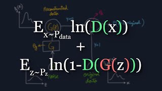 The Math Behind Generative Adversarial Networks Clearly Explained [upl. by Welcy768]