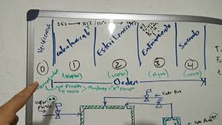 Funcionamiento de una Autoclave [upl. by Erroll564]