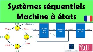 Systèmes numériques séquentiels Machine à états [upl. by Riobard690]