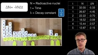 HalfLife and Radioactive Decay [upl. by Aneeh463]