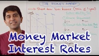 Money Market Interest Rates  How Do Central Banks Set Interest Rates [upl. by Nedrud]