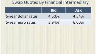 Currency Swaps with a Numerical Example [upl. by Tessie953]