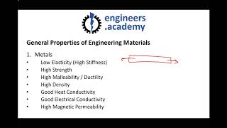 Material Classifications Metals Ceramics Polymers and Composites [upl. by Nilerual]