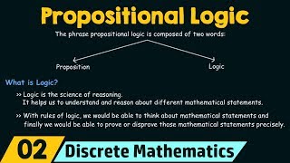 Motivation amp Introduction to Propositional Logic [upl. by Inacana]