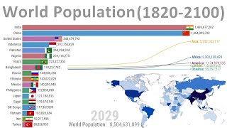 World Population  History amp Projection 18202100 [upl. by Januarius]