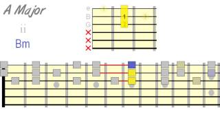 Harmonizing Scales Using Triads [upl. by Faunie]