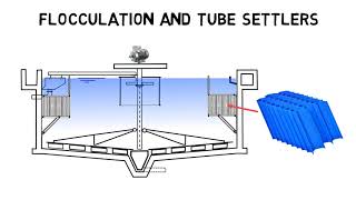 Clarifier basics  How do clarifiers work I Clarifier design [upl. by Rhtaeh3]