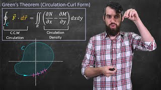 Curl Circulation and Greens Theorem  Vector Calculus [upl. by Leirud]