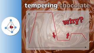 Science of tempering chocolate [upl. by Rodnas]