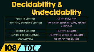 Decidability and Undecidability [upl. by Assyn]