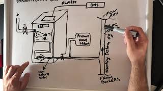 HVAC PRESSURISATION UNIT EXPLAINED [upl. by Tannenwald]