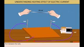 Electric Current and its Effects  Class 7 [upl. by Sima]