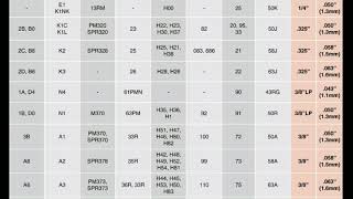 Chainsaw \ Saw Chain Code Chart [upl. by Goldsworthy]