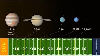 Real World Scaling the Solar System [upl. by Cliffes]