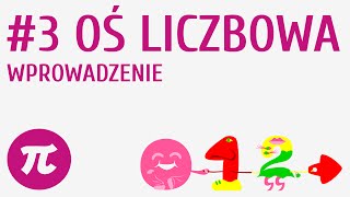 Oś liczbowa  wprowadzenie 3  Liczby naturalne [upl. by Notsua]