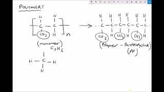 Polymer Names Types and Classifications [upl. by Nahtanha]