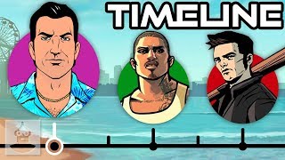 The Complete GTA Grand Theft Auto 3D Universe Timeline  The Leaderboard [upl. by Tsyhtema811]