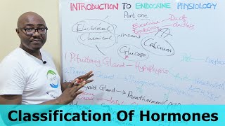 Introduction to Endocrine Physiology – Part 1 [upl. by Silera]