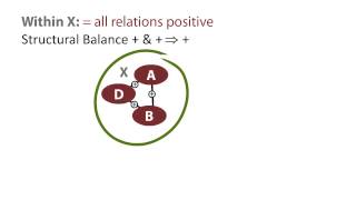 INFO2040X mod1 tardos network balance implies polarization v2 [upl. by Atsyrhc]