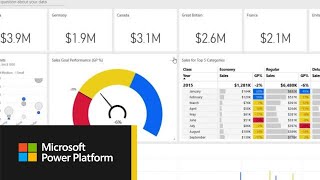 Getting started with the Power BI service [upl. by Nemrak]