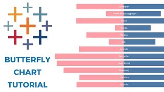 TABLEAU BUTTERFLY CHART TUTORIAL [upl. by Casabonne]