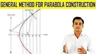 General Method for Parabola Construction [upl. by Bruell]