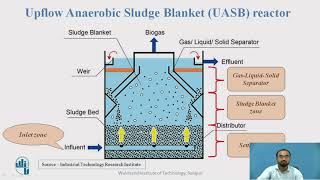 Upflow Anaerobic Sludge Blanket UASB reactor [upl. by Nyret34]