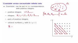 S018 Countable and Uncountable Sets [upl. by Perrine]