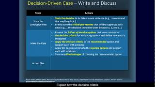 How to Analyze a Business Case Study [upl. by Carlstrom]