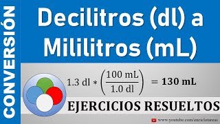 Conversión de Decilitros a Mililitros  dl a mL [upl. by Perlie]