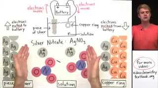 Electroplating [upl. by Adnolahs535]