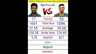 Sabbir Rahman vs Liton das bpl batting performance bpl2023 [upl. by Risser]