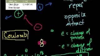 Electrostatics part 1 Introduction to Charge and Coulombs Law [upl. by Rexanne]