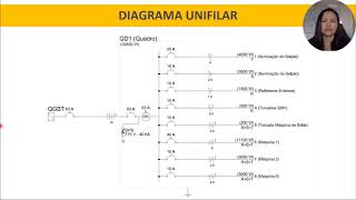 Videoaula DIAGRAMA UNIFILAR [upl. by Adlee]