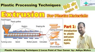 Extrusion PART 1 Plastic Processing TYPES OF EXTRUSION [upl. by Amandi]