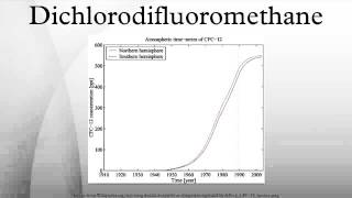 Dichlorodifluoromethane [upl. by Kenimod]